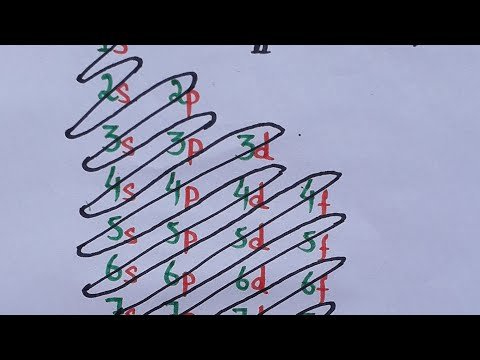 Electronic configuration electronics configuration of elements #short tricks