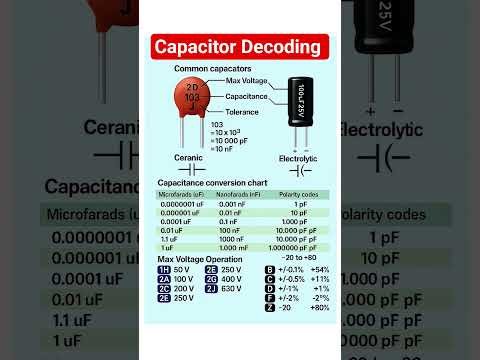 Capacitor value Decoding #electronicseducation #capacitor #electronics