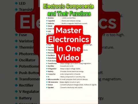 All Electronic Components Names, and Functions – SMD Components Complete Guide #shorts