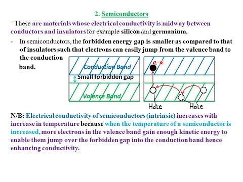 TOPIC 11: ELECTRONICS: LESSON 1