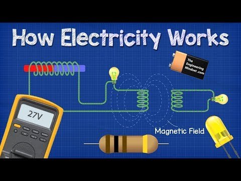 How ELECTRICITY works – working principle