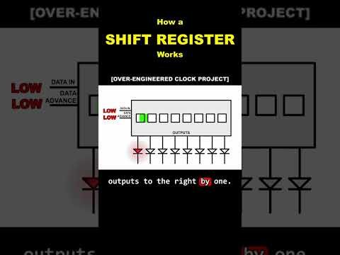How Shift Registers Work – Over-engineered Clock Project  #3dprinting #electronics #cnc #pcb