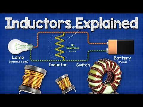 Inductors Explained – The basics how inductors work working principle