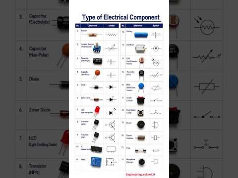 Types of Electrical Components with Symbols | Electrical Components Names & Uses ⚡️⚙️