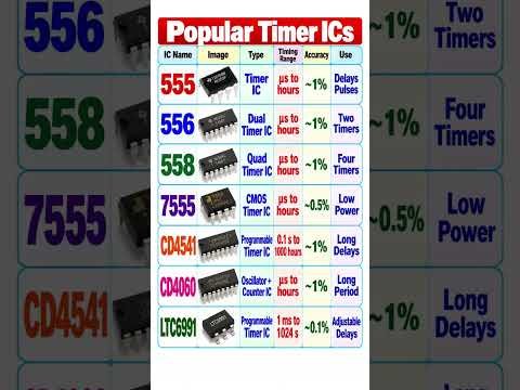Timer ICs in Electronics